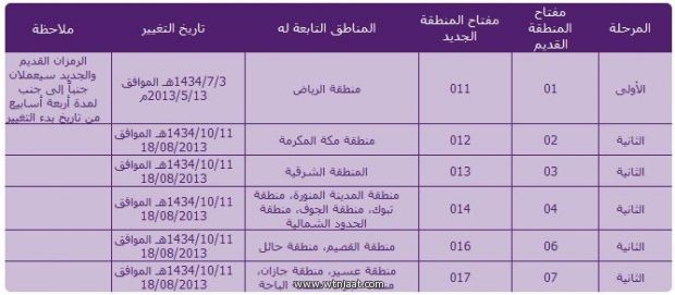 تعديل رموز المناطق للهاتف الثابت ابتداءا من 11 شوال القادم